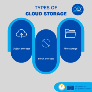 POST 9 types of cloud storage