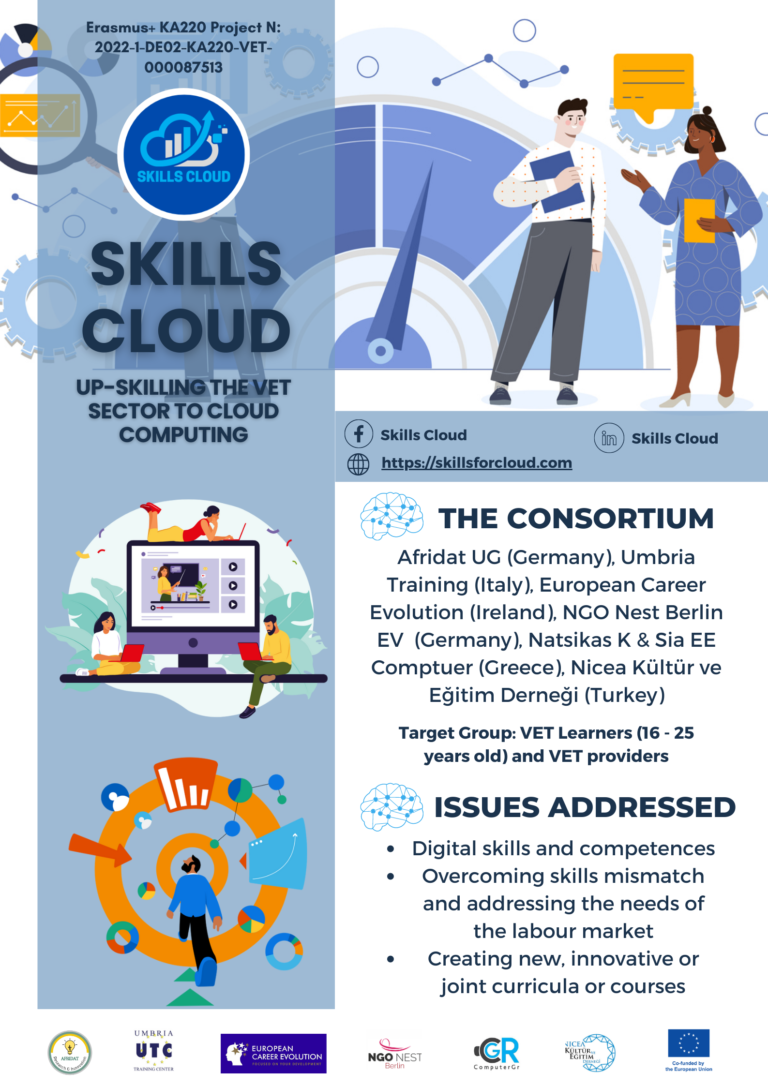 Skill Cloud - poster Project description