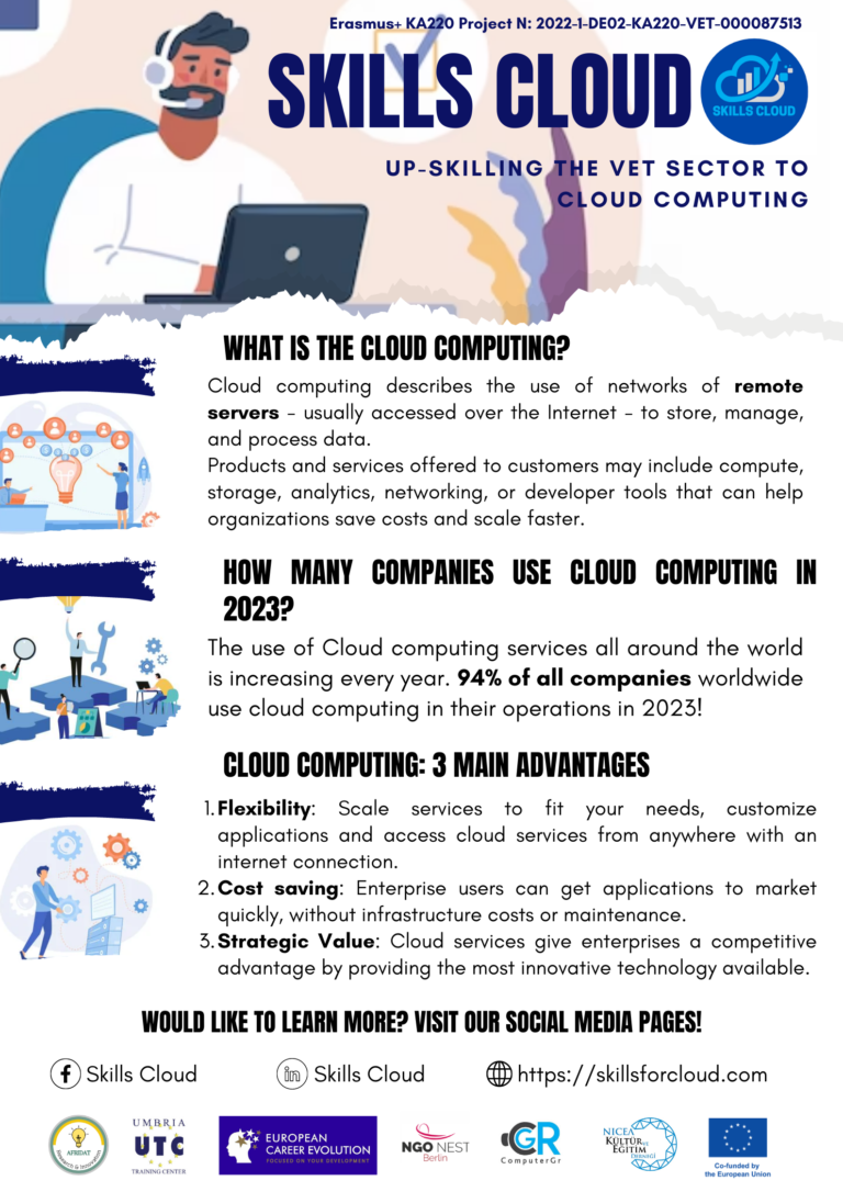 Skills Cloud - poster What is Cloud computing